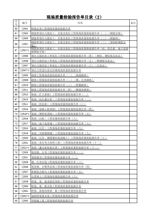 3、(ZJ)浙江省公路工程施工统一用表-现场质量检验报告单ZJ801-ZJ912