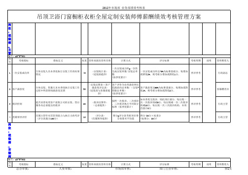 吊顶卫浴门窗橱柜衣柜全屋定制安装师傅薪酬绩效考核管理方案