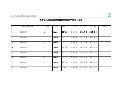 血液透析室重要医学装备一览表