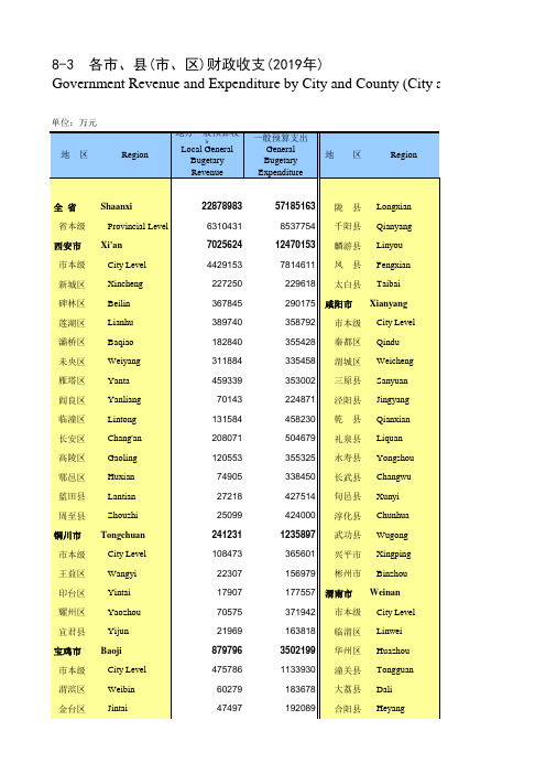 陕西省西安铜川宝鸡咸阳渭南汉中延安榆林安康商洛杨陵各市县区财政收支2019