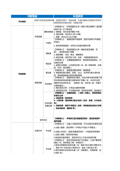 短视频内容质量评判标准