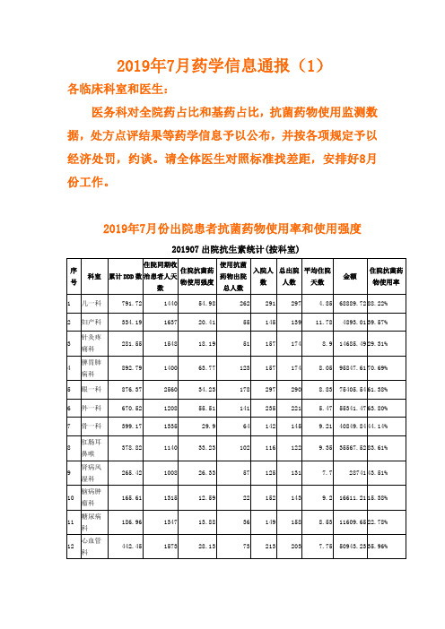 2019年7月份药学信息通报