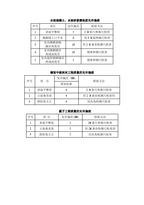 毛坯房各分部分项工程质量验收标准