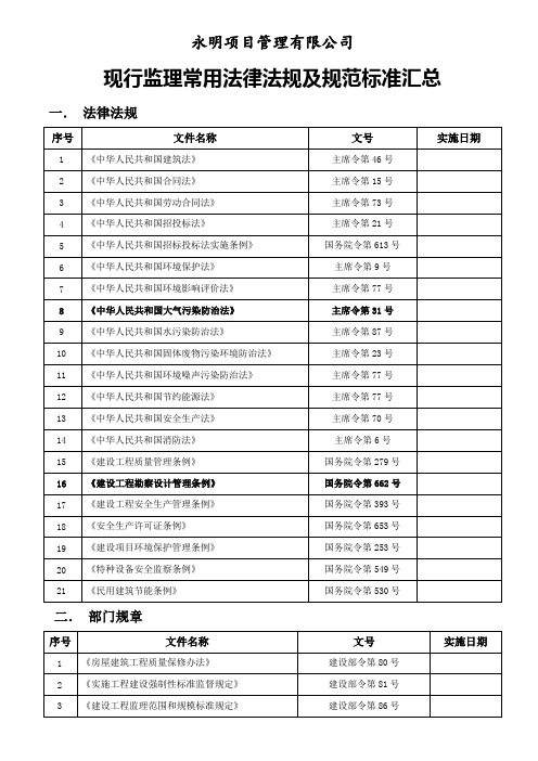 现行监理常用法律法规及规范标准汇总