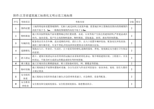 江苏省建筑施工标准化文明示范工地标准