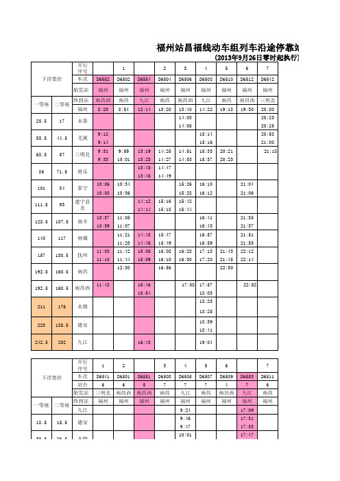 昌福线列车沿途停靠站及时刻、票价