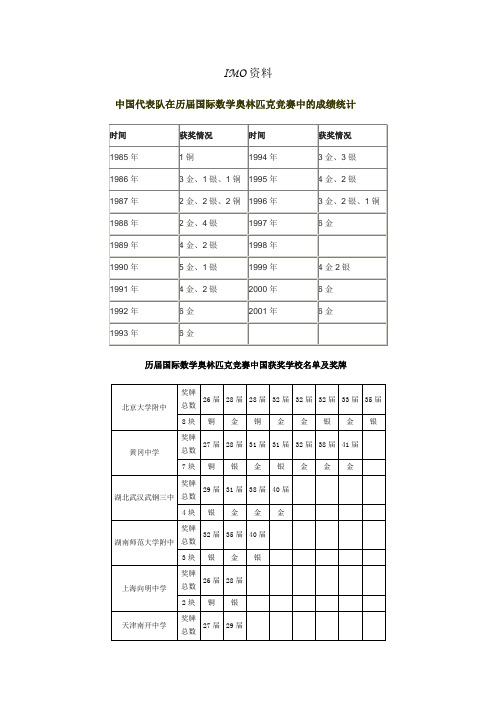 2.奥林匹克竞赛资料