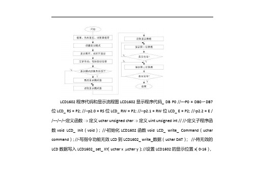 lcd1602程序流程图