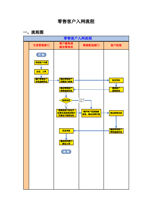 零售客户入网流程