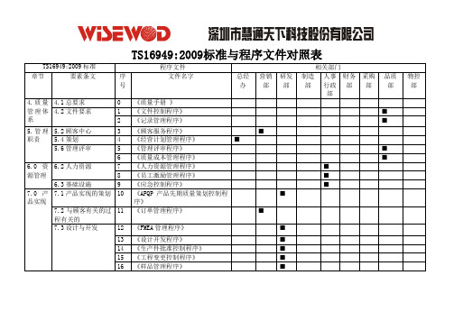 标准与程序文件对照表.