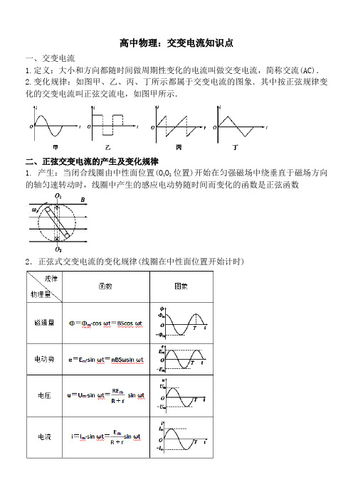 高中物理：交变电流知识点