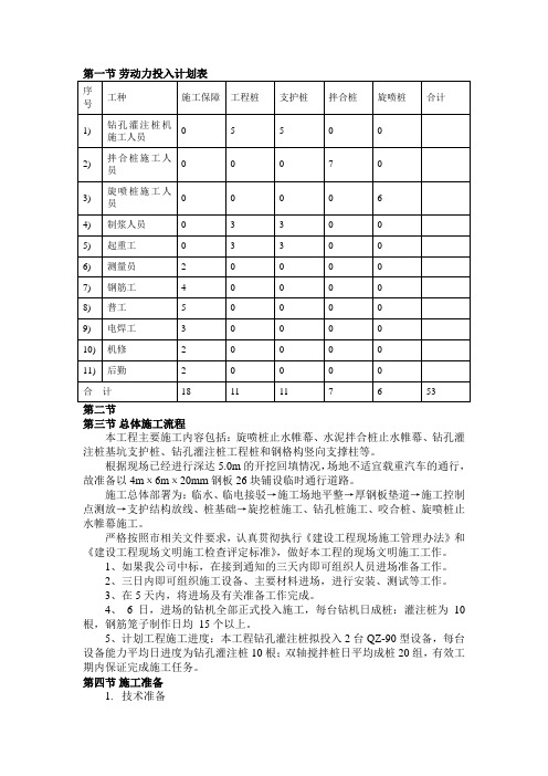 劳动力投入计划表