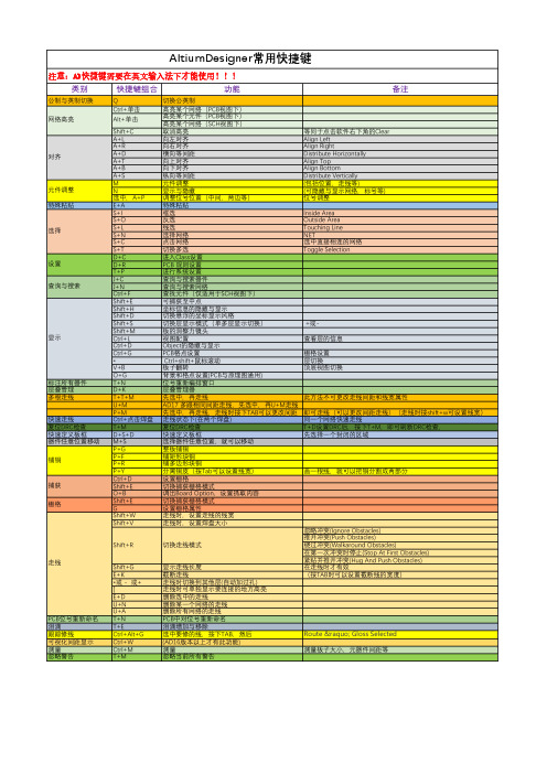 AltiumDesigner快捷键整理