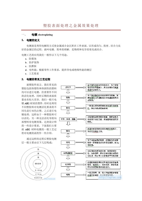 塑胶表面处理之电镀