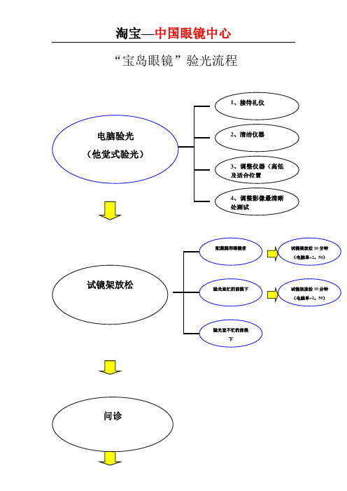 宝岛验光流程