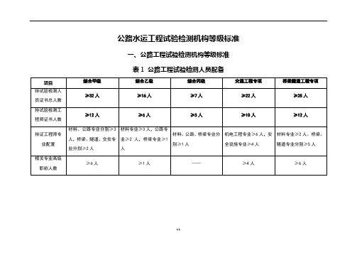 公路水运工程试验检测机构等级标准35732