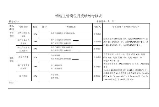 销售主管岗位月度绩效考核表