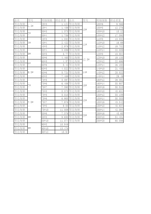 等边角钢理论重量表及规格明细