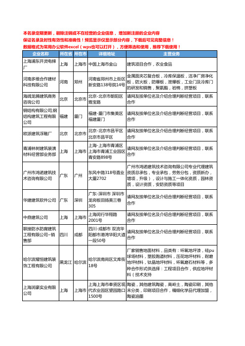 新版全国建筑项目合作工商企业公司商家名录名单联系方式大全201家