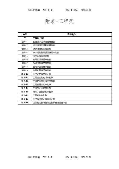 建设项目全过程跟踪审计表格-工程类之欧阳美创编