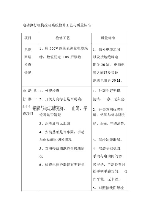 电动执行机构控制系统检修工艺与质量标准(2)