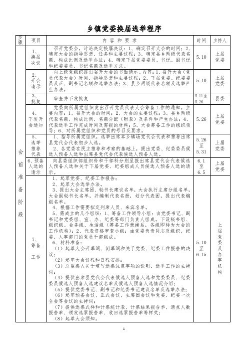 乡镇党委换届程序[1]