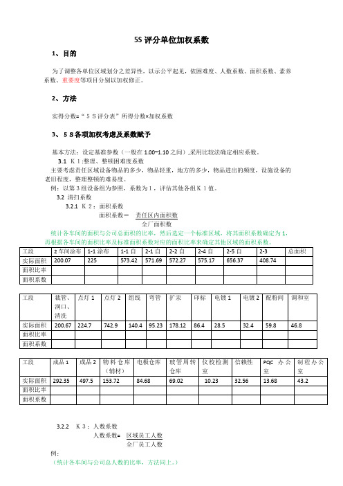 5S评分(不同区域)单位加权(难度)系数