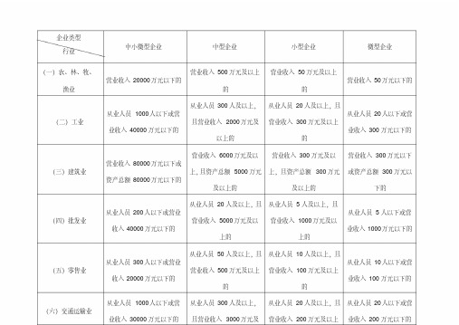 中小企业划型标准一览表【2020年最新】