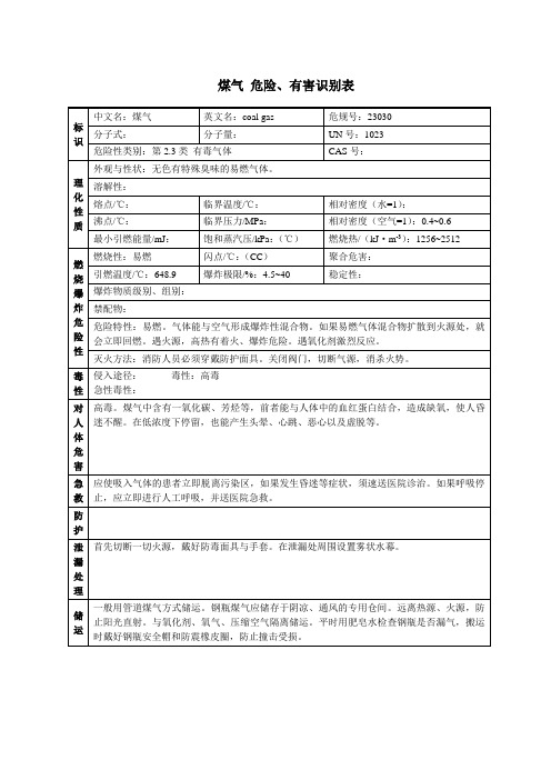 煤气 危险、有害识别表