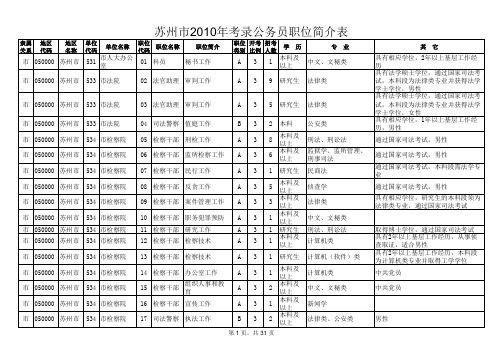 2010年苏州公务员