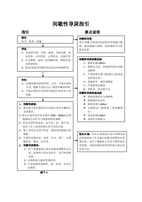 间歇性导尿指引