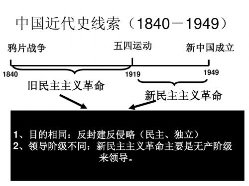 中国近代史线索(