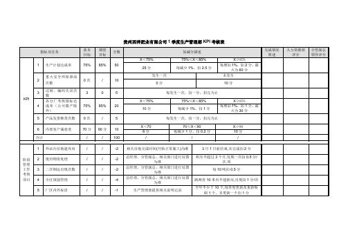 公司各部门KPI考核表