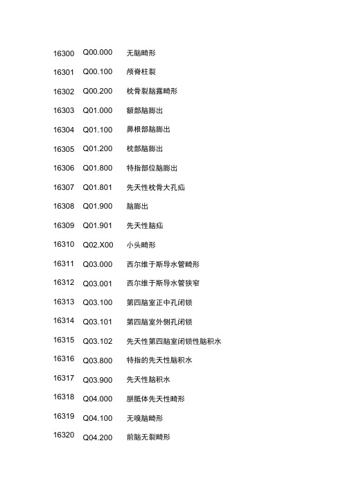 先天性疾病ICD—10编码