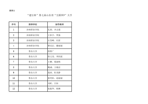 第七届山东省“互联网 ”大学生创新创业大赛优秀创新创业导师拟授奖名单