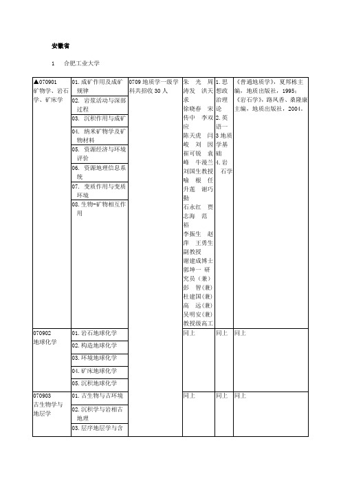 安徽省考研院校专业集锦