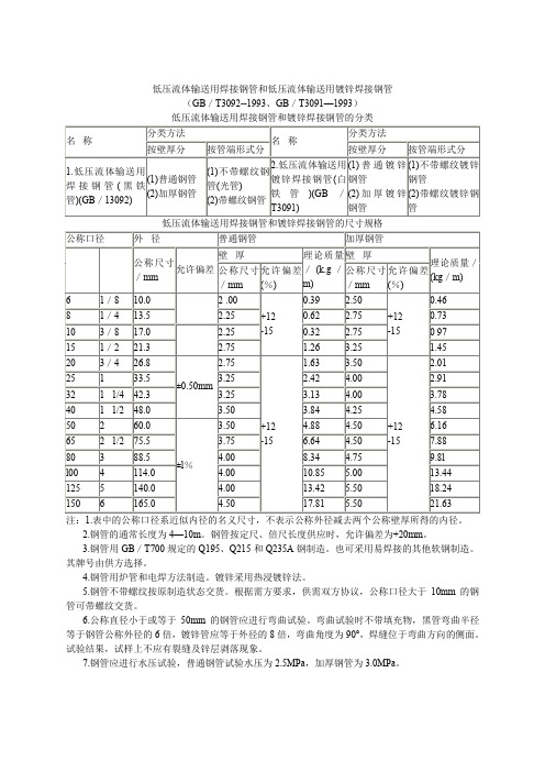 低压流体输送用焊接钢管和低压流体输送用镀锌焊接钢管