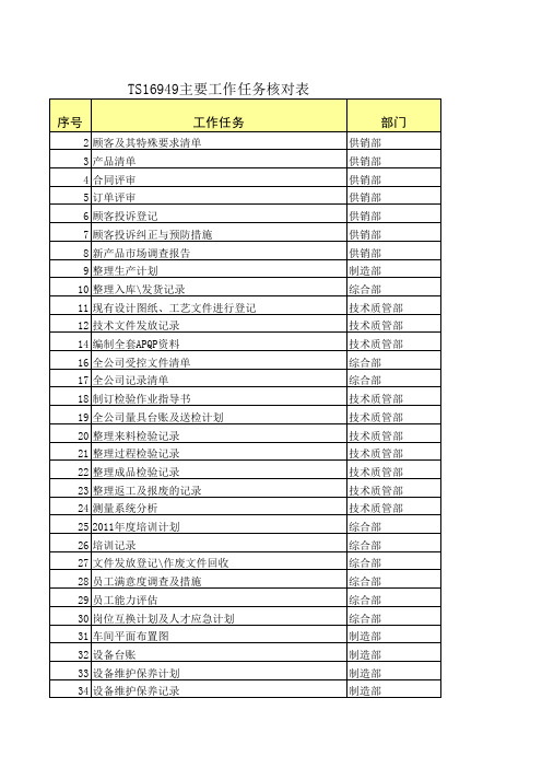 TS主要工作任务一览表