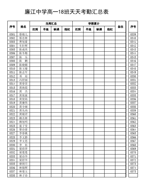 廉江中学高18班天天考勤汇总表