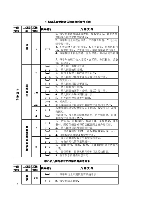 幼儿园评估资料参考目录(中心幼儿园)整理