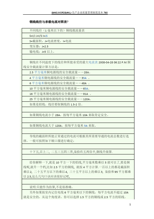 铜线线径与承载电流对照表-铜芯线承载电流表-线径与载流