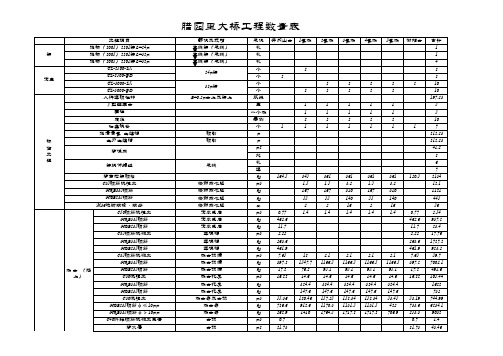 各桥工程量统计表