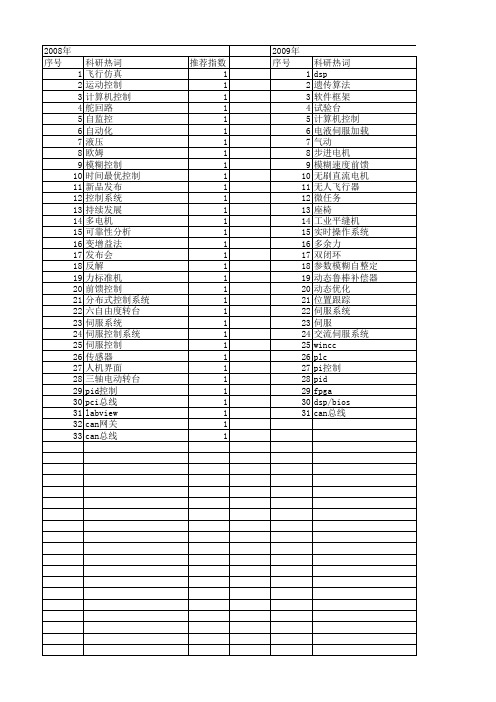 【测控技术】_伺服控制系统_期刊发文热词逐年推荐_20140726