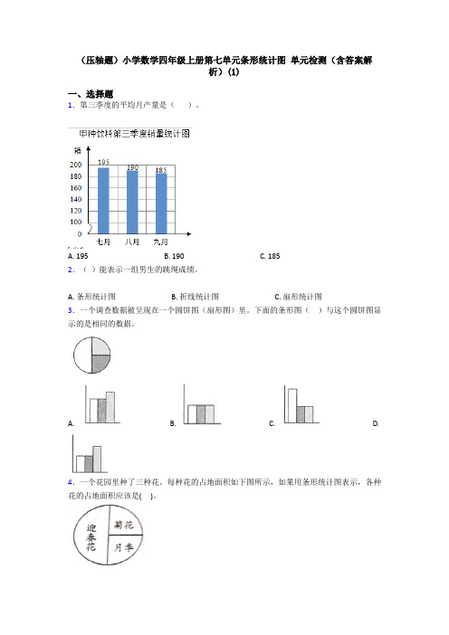 (压轴题)小学数学四年级上册第七单元条形统计图 单元检测(含答案解析)(1)