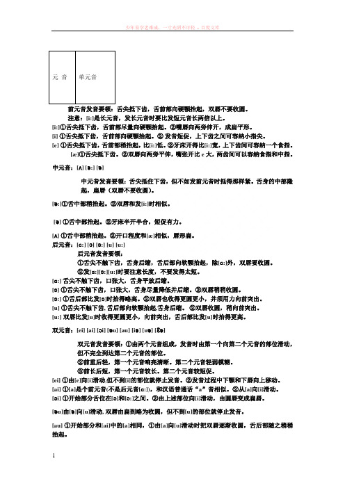 48个国际音标的发音嘴形全