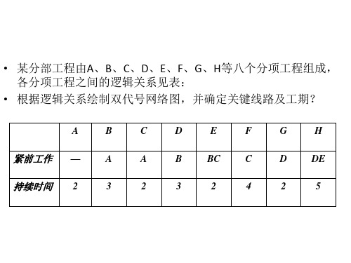 双代号网络图-例题