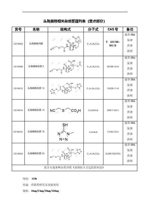 头孢美唑杂质整理列表(重点部分)