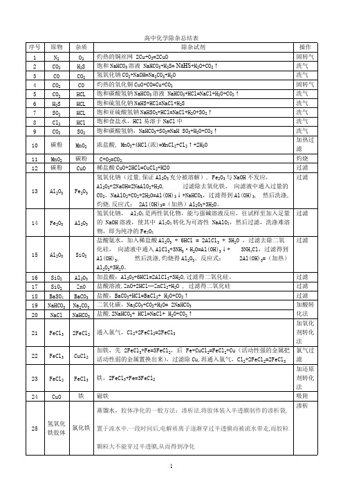 高中化学除杂总结表