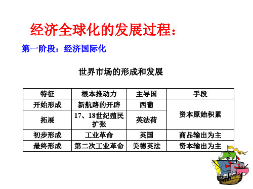 经济全球化的发展过程