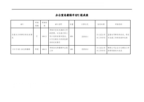 办公室总裁秘书KPI